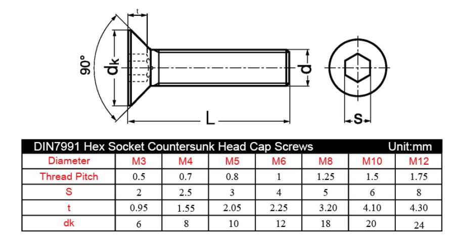 Metric Countersunk Screw Size Chart