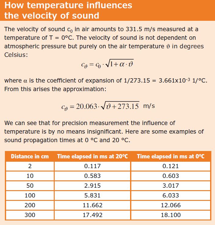 distance level meter-Fig-2